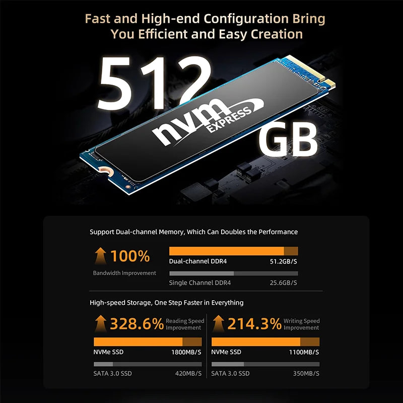 BMAX B5APRO MINI PC AMD Ryzen7 5700U AMD Radeon Graphics 16GB DDR4 512GB SSD Windows 11 Dual Band WiFi Bluetooth 5.2