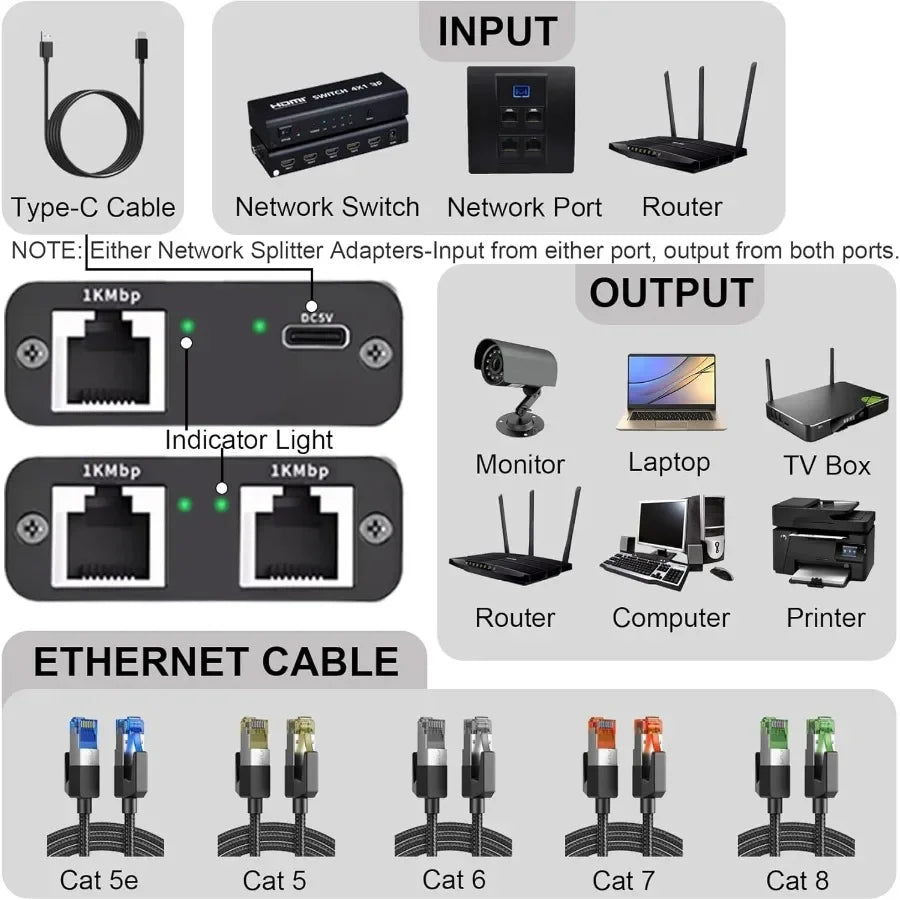 LccKaa 1000Mbps RJ45 Splitter 1 To 2/3/4 Adapter Network Splitter Cable Extender Gigabit LAN Connector for PC Laptop TV Router