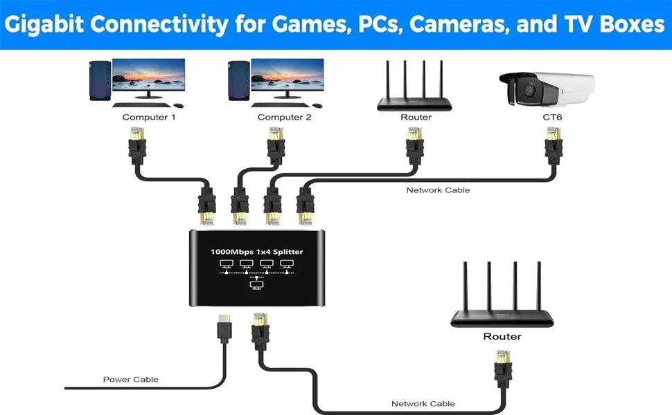 LccKaa 1000Mbps RJ45 Splitter 1 To 2/3/4 Adapter Network Splitter Cable Extender Gigabit LAN Connector for PC Laptop TV Router