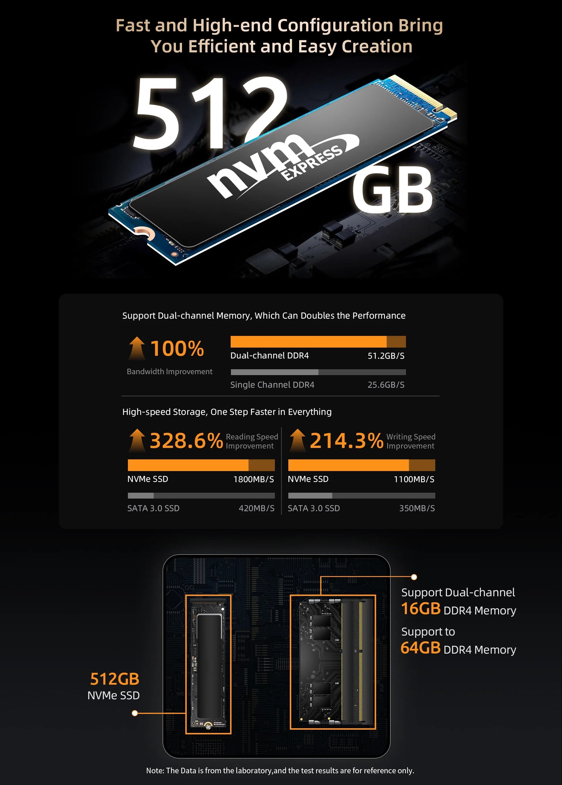 BMAX B5APRO MINI PC AMD Ryzen7 5700U AMD Radeon Graphics 16GB DDR4 512GB SSD Windows 11 Dual Band WiFi Bluetooth 5.2